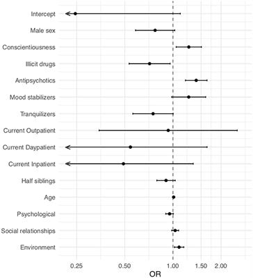 Medication Adherence in a Cross-Diagnostic Sample of Patients From the Affective-to-Psychotic Spectrum: Results From the PsyCourse Study